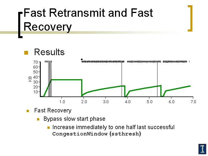Fast Retransmit and Fast Recovery KB n Results 70 60 50 40 30 20
