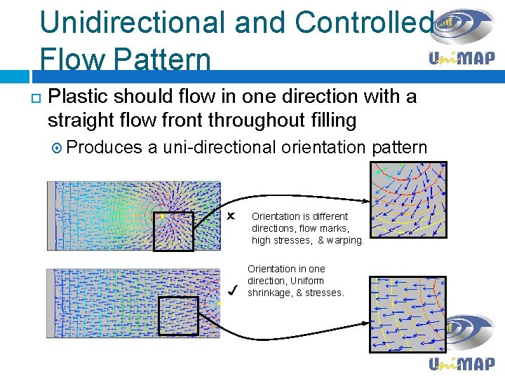 Unidirectional and Controlled Flow Pattern Plastic should flow in one direction with a straight