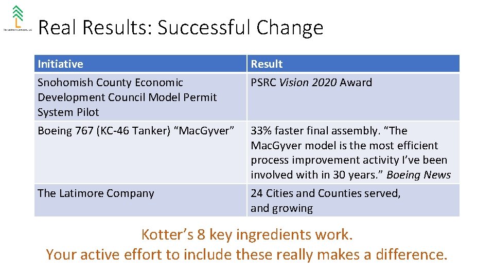 Real Results: Successful Change Initiative Snohomish County Economic Development Council Model Permit System Pilot