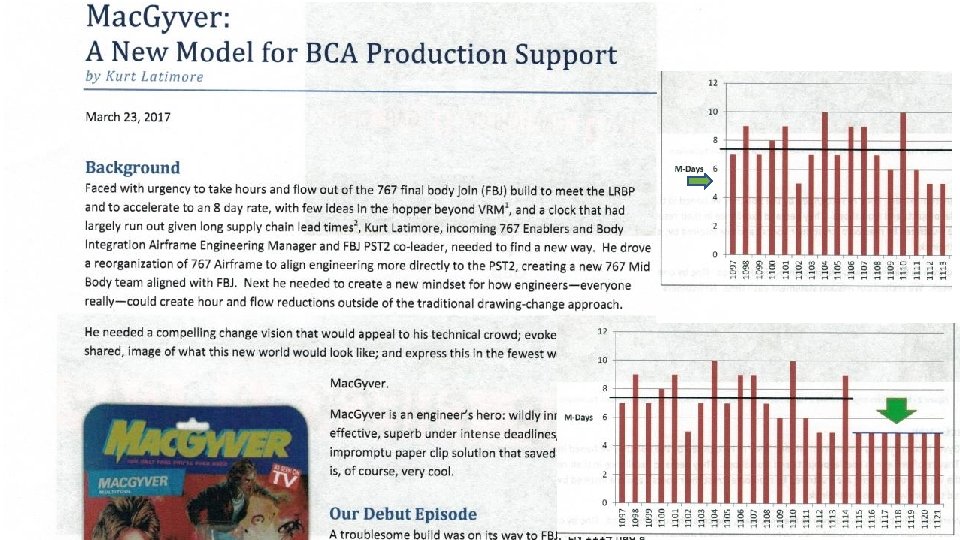 FBJ – Final Body Join LRBP – Long-range business plan PST 2 – Production