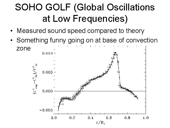 SOHO GOLF (Global Oscillations at Low Frequencies) • Measured sound speed compared to theory