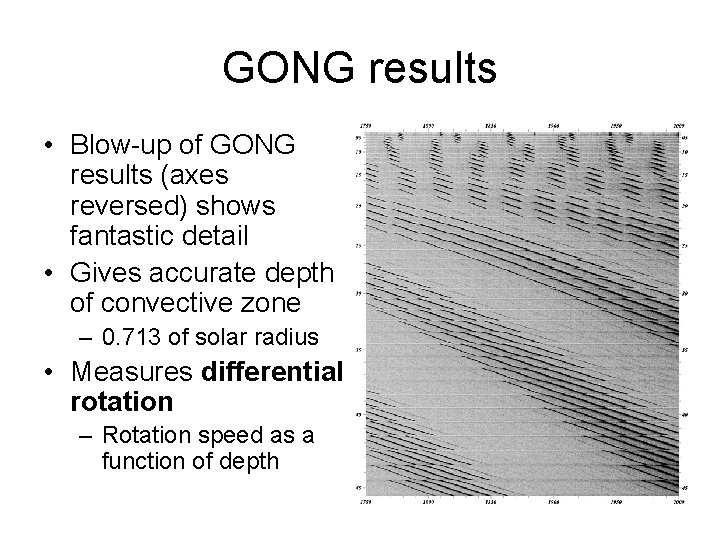 GONG results • Blow-up of GONG results (axes reversed) shows fantastic detail • Gives