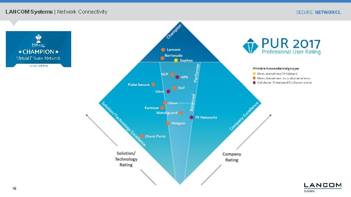 LANCOM Systems | Network Connectivity 18 