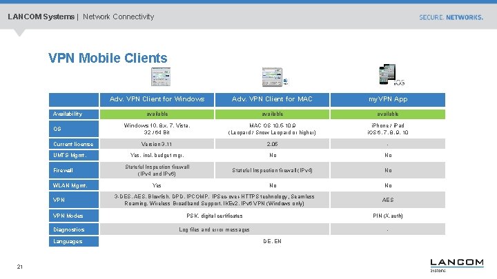 LANCOM Systems | Network Connectivity VPN Mobile Clients Availability OS Current license UMTS Mgmt.