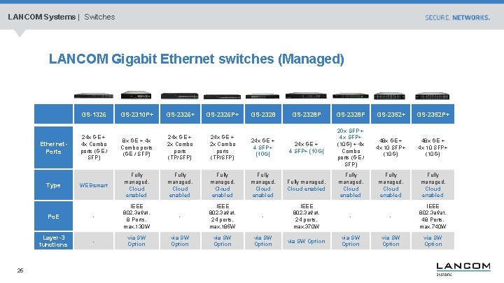 LANCOM Systems | Switches LANCOM Gigabit Ethernet switches (Managed) GS-1326 25 GS-2310 P+ GS-2326