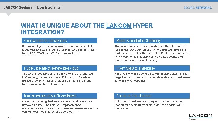 LANCOM Systems | Hyper Integration WHAT IS UNIQUE ABOUT THE LANCOM HYPER INTEGRATION? One