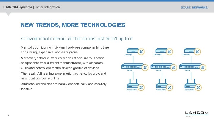 LANCOM Systems | Hyper Integration NEW TRENDS, MORE TECHNOLOGIES Conventional network architectures just aren't