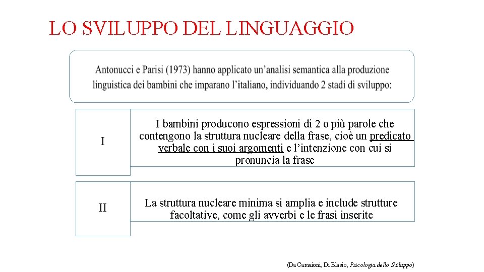 LO SVILUPPO DEL LINGUAGGIO I II I bambini producono espressioni di 2 o più