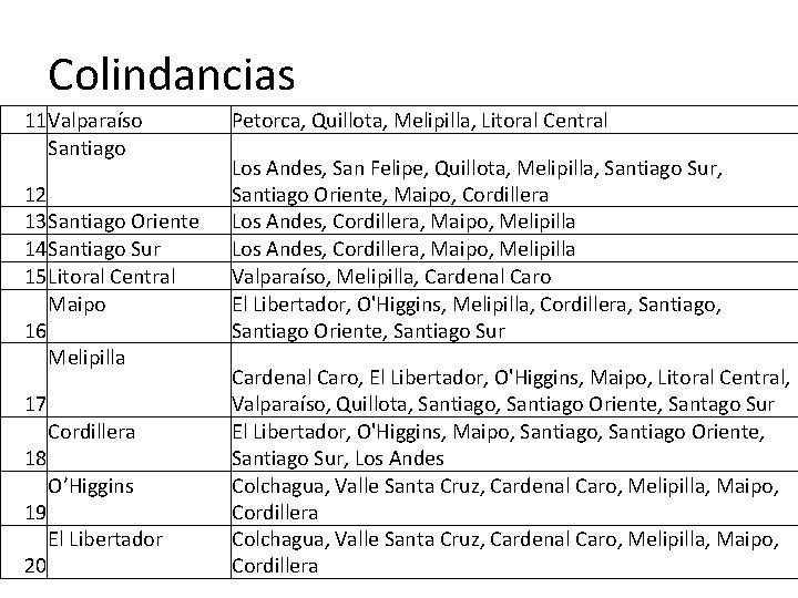 Colindancias 11 Valparaíso Santiago 12 13 Santiago Oriente 14 Santiago Sur 15 Litoral Central