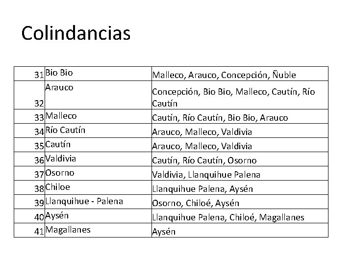 Colindancias 31 Bio Arauco 32 33 Malleco 34 Río Cautín 35 Cautín 36 Valdivia