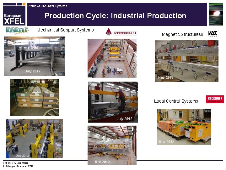 Status of Undulator Systems Production Cycle: Industrial Production 11 Mechanical Support Systems Magnetic Structuress