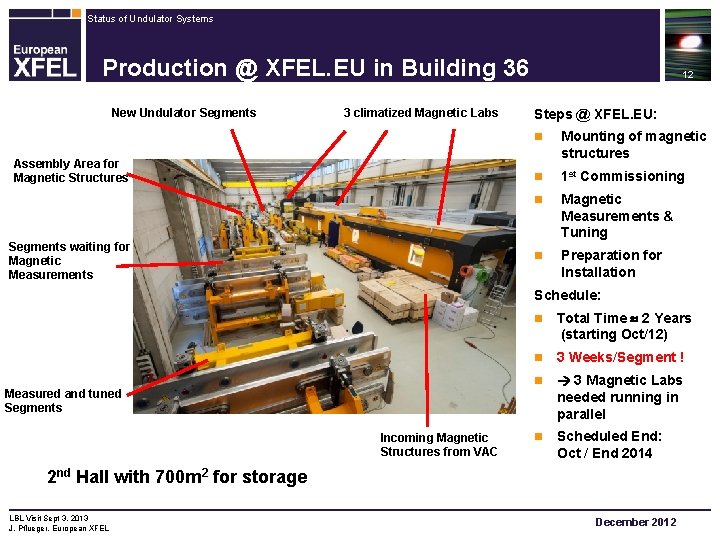 Status of Undulator Systems Production @ XFEL. EU in Building 36 New Undulator Segments