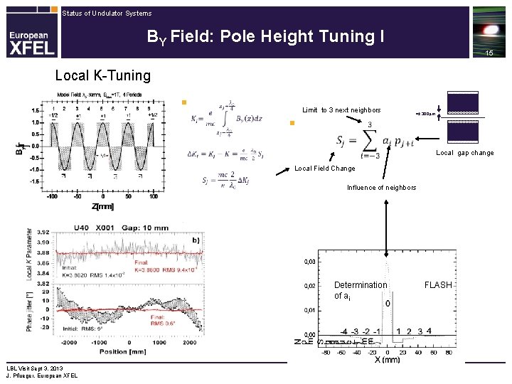 Status of Undulator Systems BY Field: Pole Height Tuning I 15 Local K-Tuning n