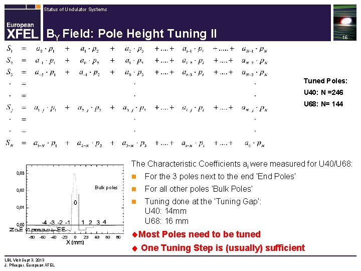 Status of Undulator Systems BY Field: Pole Height Tuning II 16 Tuned Poles: U