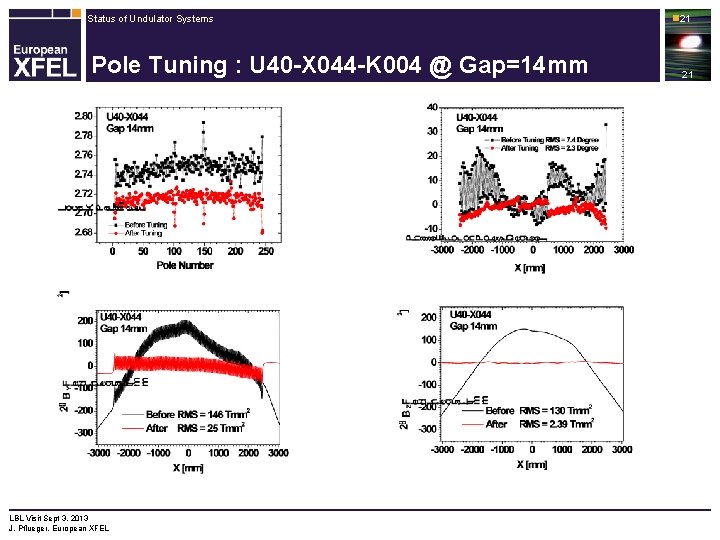 Status of Undulator Systems Pole Tuning : U 40 -X 044 -K 004 @