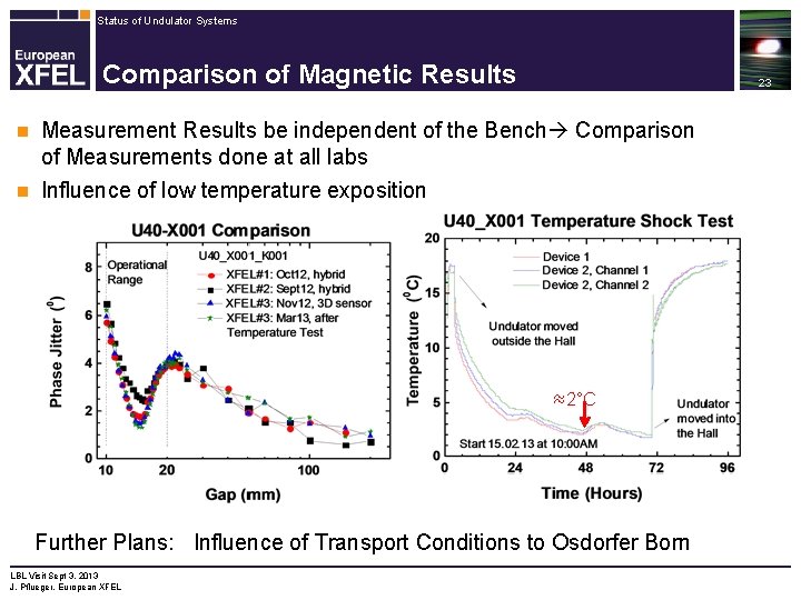 Status of Undulator Systems Comparison of Magnetic Results 23 n Measurement Results be independent