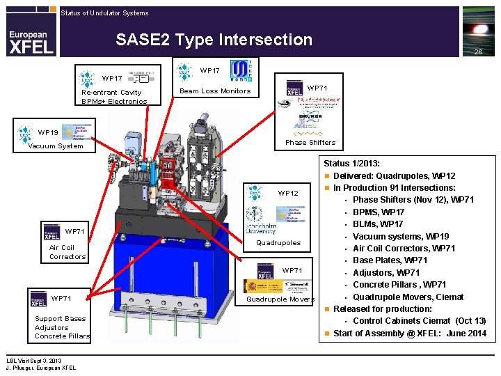 Status of Undulator Systems SASE 2 Type Intersection WP 17 Re-entrant Cavity BPMs+ Electronics