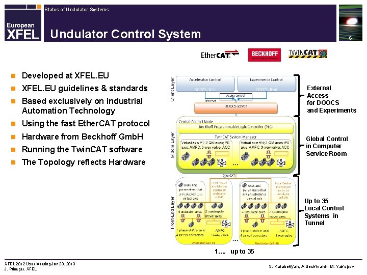 Status of Undulator Systems Undulator Control System n Developed at XFEL. EU n XFEL.