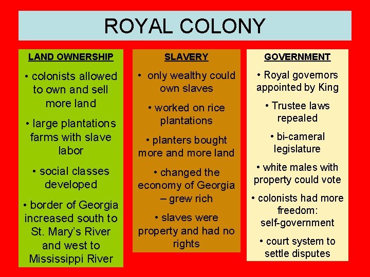 ROYAL COLONY LAND OWNERSHIP SLAVERY GOVERNMENT • colonists allowed to own and sell more
