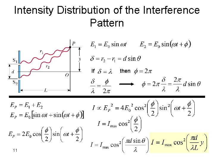 Intensity Distribution of the Interference Pattern If 11 then OPTO 356 