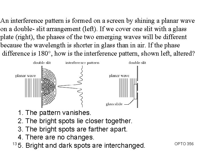 An interference pattern is formed on a screen by shining a planar wave on