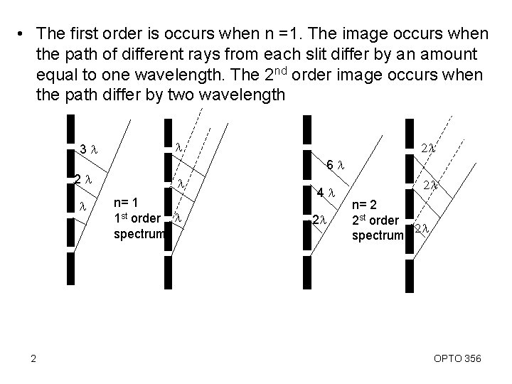  • The first order is occurs when n =1. The image occurs when