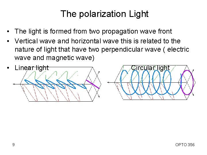 The polarization Light • The light is formed from two propagation wave front •