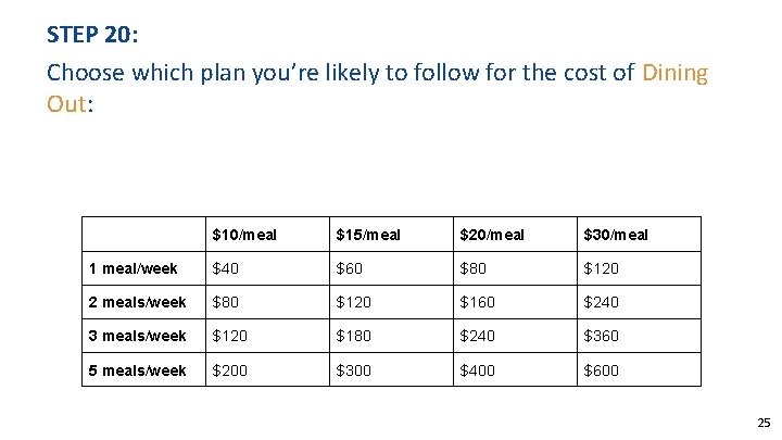 STEP 20: Choose which plan you’re likely to follow for the cost of Dining
