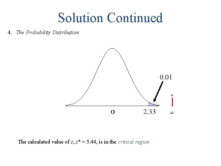 Solution Continued 4. The Probability Distribution * The calculated value of z, z* =