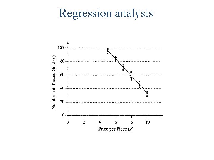 Regression analysis 