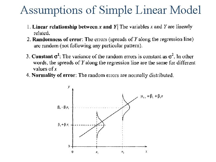 Assumptions of Simple Linear Model 