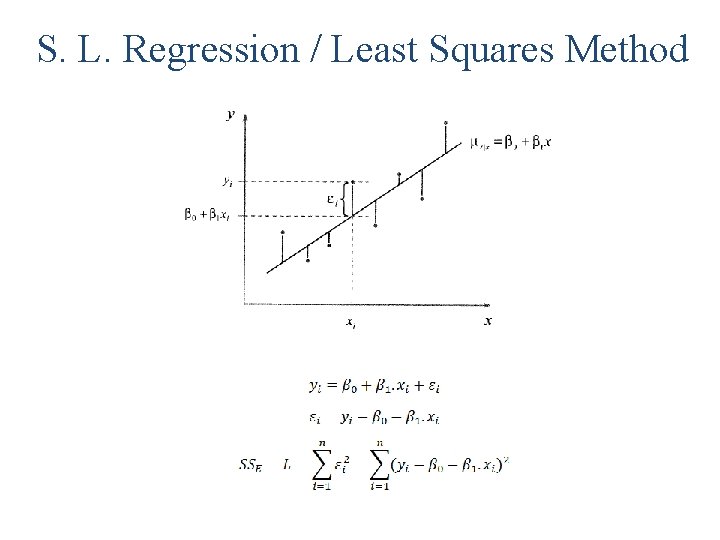 S. L. Regression / Least Squares Method 