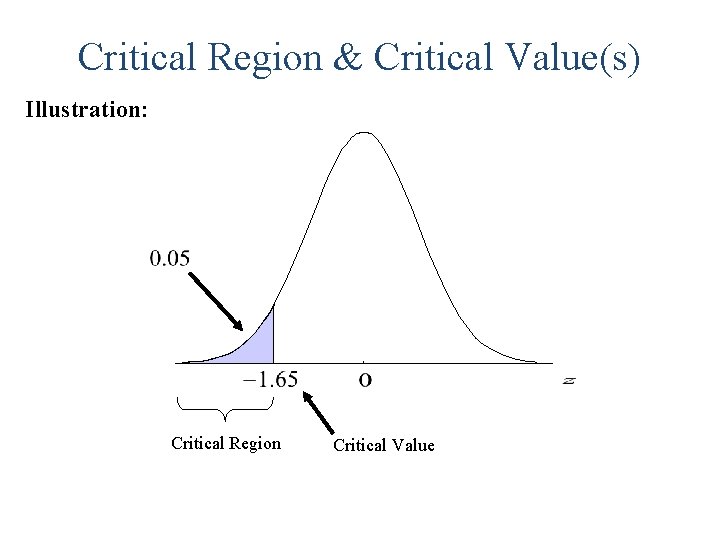 Critical Region & Critical Value(s) Illustration: Critical Region Critical Value 