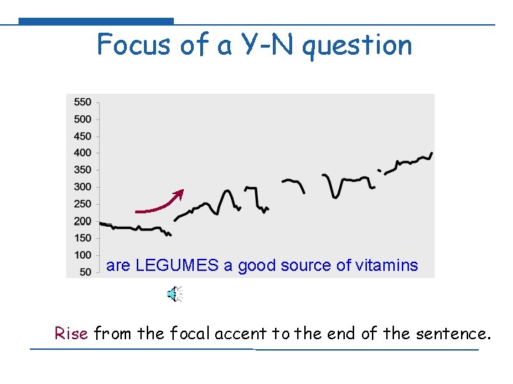 Focus of a Y-N question are LEGUMES a good source of vitamins Rise from
