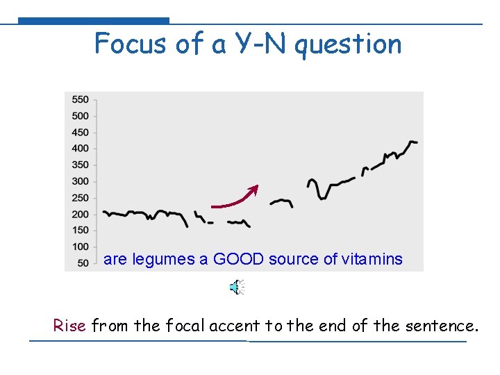 Focus of a Y-N question are legumes a GOOD source of vitamins Rise from