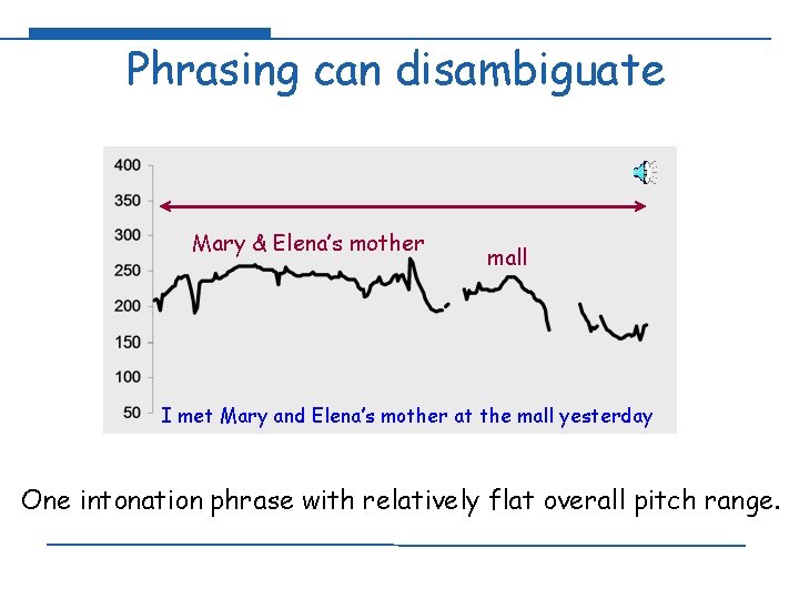 Phrasing can disambiguate Mary & Elena’s mother mall I met Mary and Elena’s mother