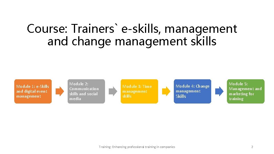 Course: Trainers` e-skills, management and change management skills Module 1: e-Skills and digital event Course: Trainers` e-skills, management and change management skills Module 1: e-Skills and digital event