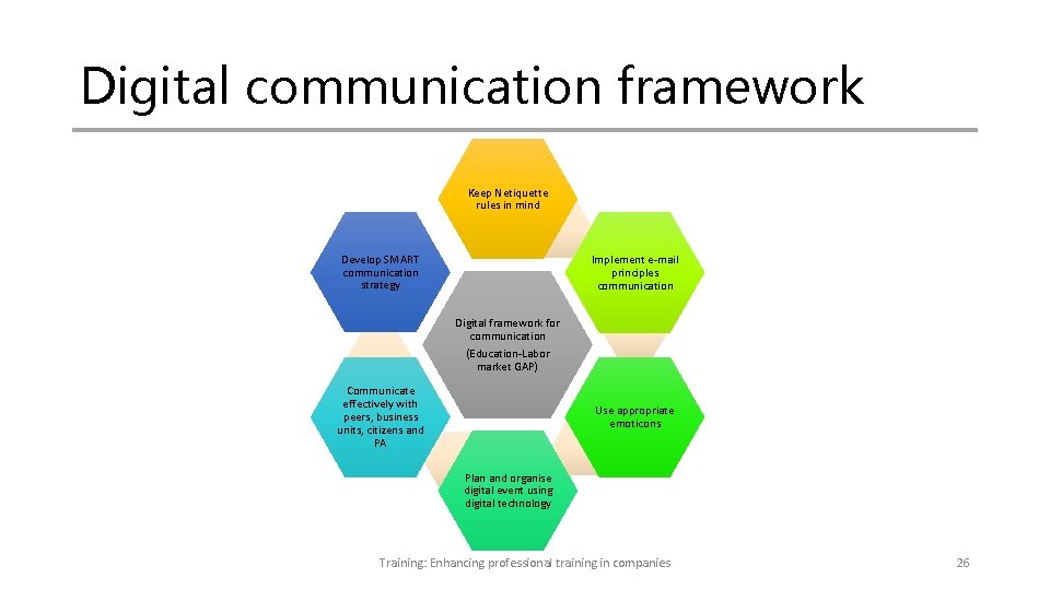 Digital communication framework Keep Netiquette rules in mind Develop SMART communication strategy Implement e-mail Digital communication framework Keep Netiquette rules in mind Develop SMART communication strategy Implement e-mail