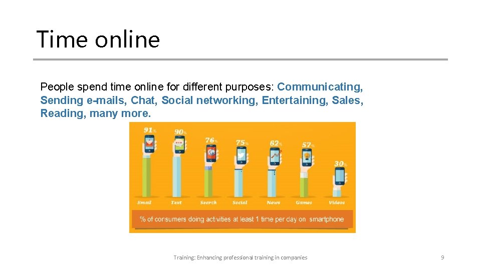 Time online People spend time online for different purposes: Communicating, Sending e-mails, Chat, Social Time online People spend time online for different purposes: Communicating, Sending e-mails, Chat, Social