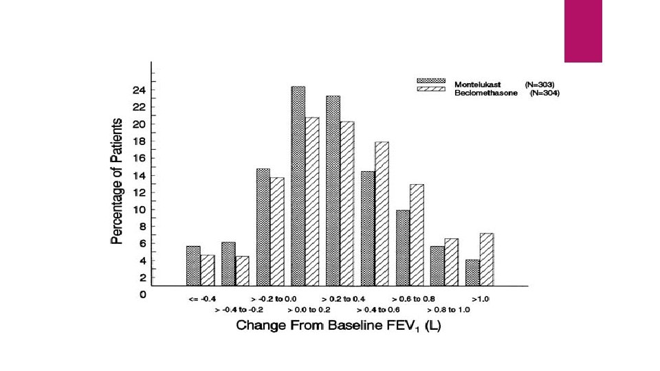 Fig. 4 Journal of Allergy and Clinical Immunology 2002 110, 847 -854 DOI: (10.