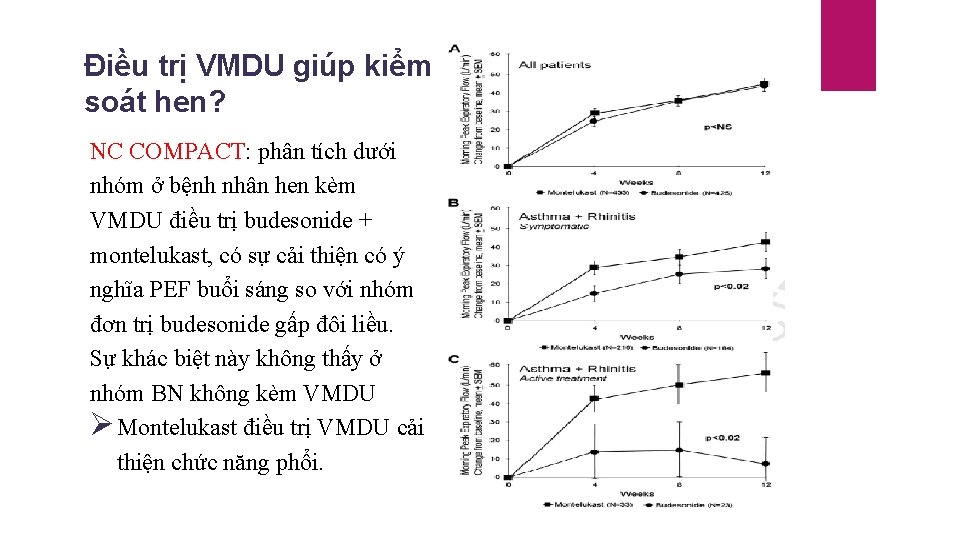 Điều trị VMDU giúp kiểm soát hen? NC COMPACT: phân tích dưới nhóm ở