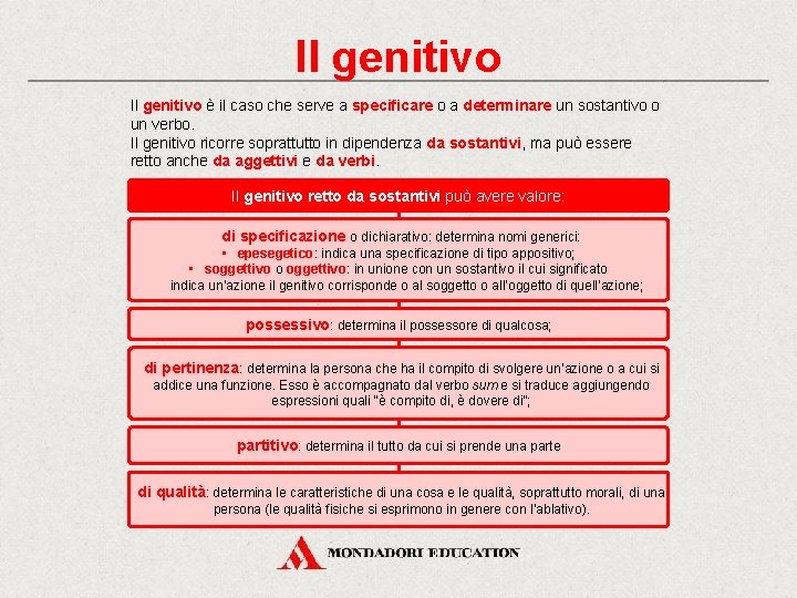 Il genitivo è il caso che serve a specificare o a determinare un sostantivo Il genitivo è il caso che serve a specificare o a determinare un sostantivo