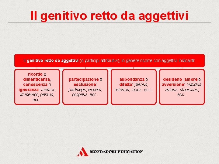 Il genitivo retto da aggettivi (o participi attributivi), in genere ricorre con aggettivi indicanti: Il genitivo retto da aggettivi (o participi attributivi), in genere ricorre con aggettivi indicanti:
