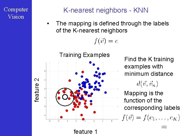 Computer Vision K-nearest neighbors - KNN • The mapping is defined through the labels