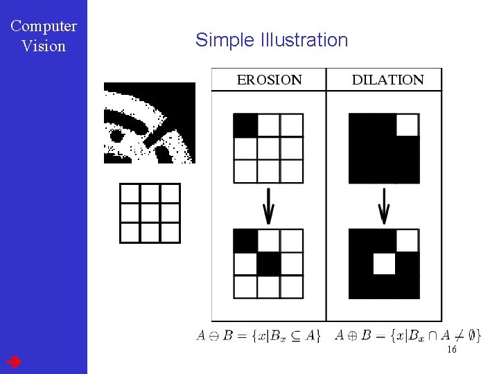 Computer Vision Simple Illustration 16 