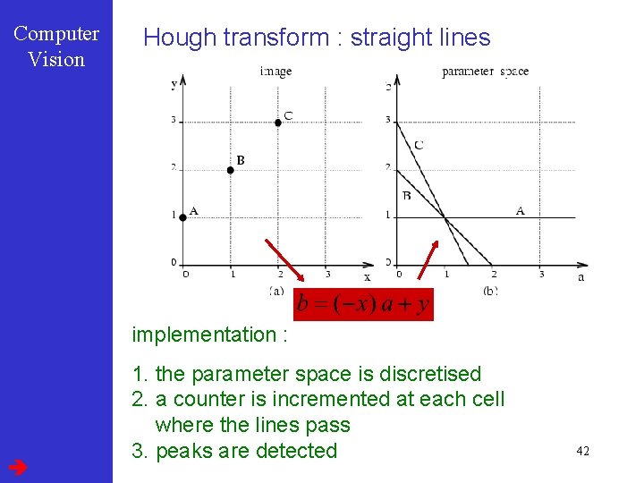 Computer Vision Hough transform : straight lines implementation : 1. the parameter space is