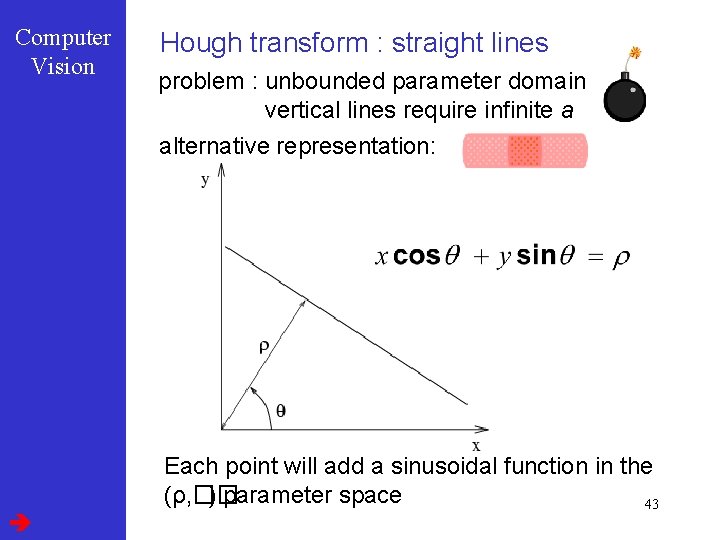 Computer Vision Hough transform : straight lines problem : unbounded parameter domain vertical lines