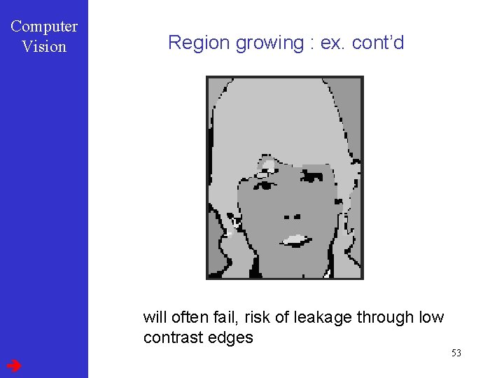 Computer Vision Region growing : ex. cont’d will often fail, risk of leakage through