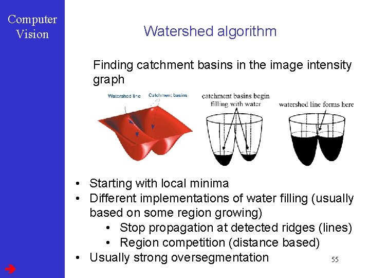 Computer Vision Watershed algorithm Finding catchment basins in the image intensity graph • Starting