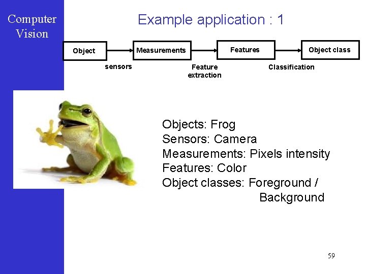 Example application : 1 Computer Vision Features Measurements Object sensors Feature extraction Object class